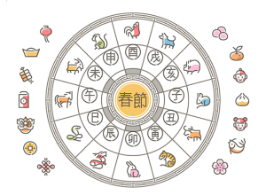 一套洋人设计的中国春节矢量图标集