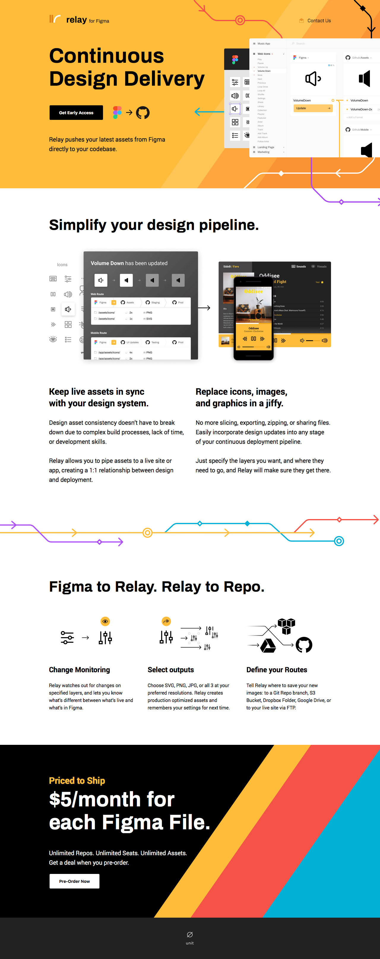 Relay for Figma