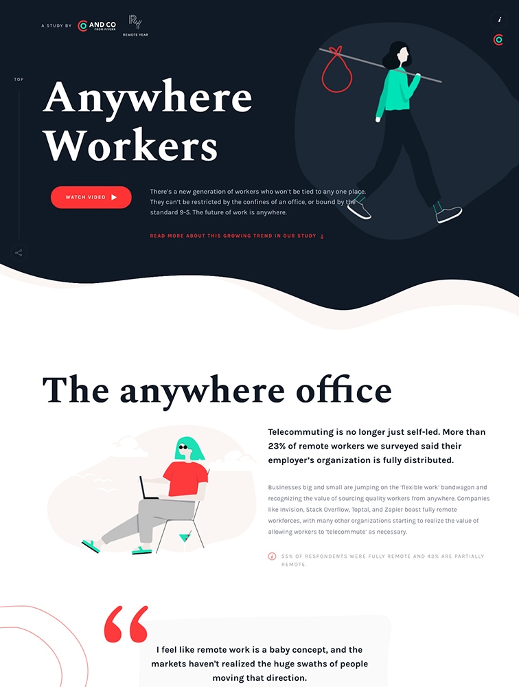 Anywhere Workers