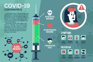 新冠状病毒COVID-19主题信息图表矢量插画模板v1 Corona virus infographics