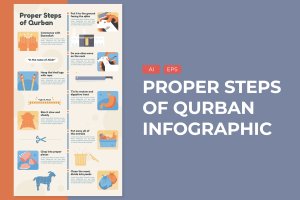 宰牲正确步骤信息图表模板 Proper Steps Of Qurban – Infographic