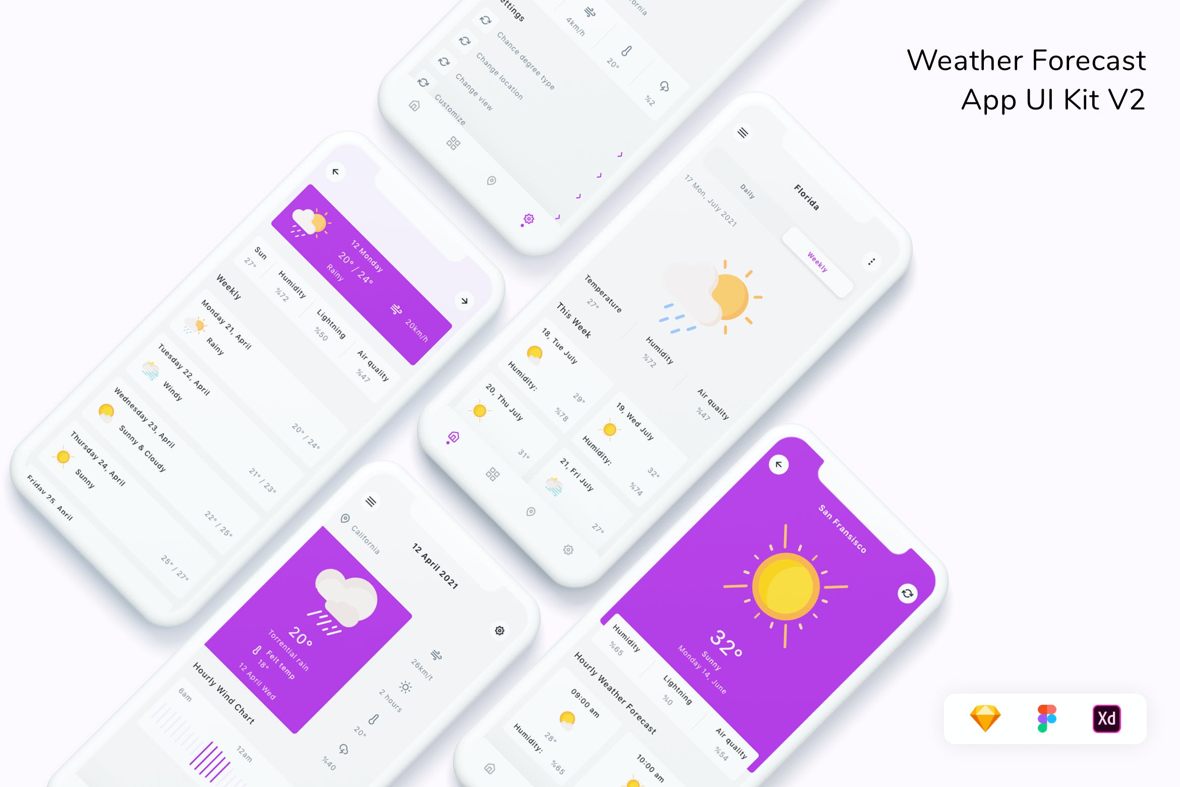 天气预报App UI界面设计套件v2 Weather Forecast App UI Kit V2