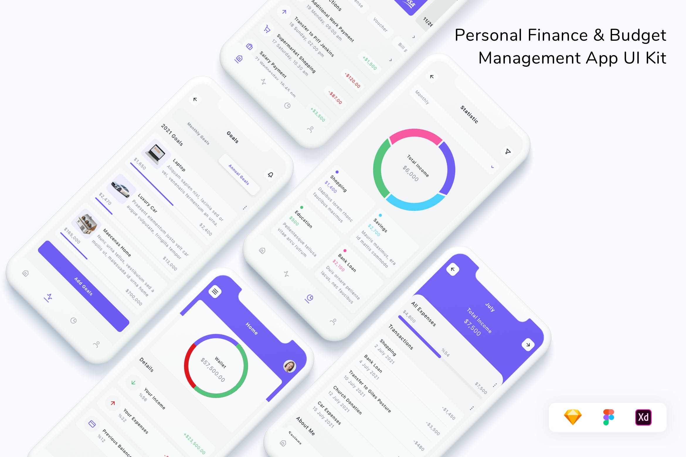 个人财务&预算管理App设计UI套件 Personal Finance & Budget Management App UI Kit