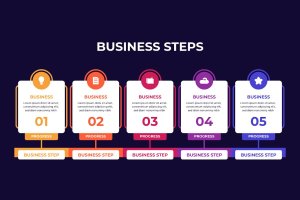 扁平风格业务步骤信息图表 Flat Business Steps Infographic Brochure