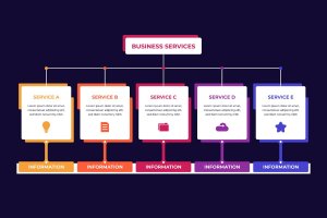 扁平设计风格业务服务步骤信息图 Flat Business Services Steps Infographic