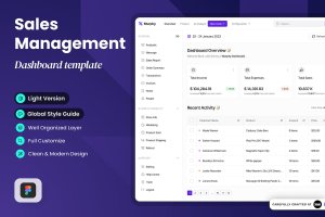 网站销售仪表盘UI设计模板 Murphy – Sales Dashboard Management
