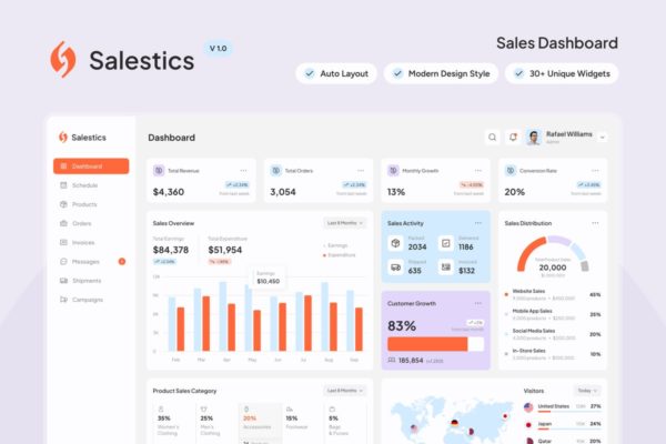 销售仪表板UI套件 Sales Dashboard